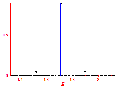 Strength function